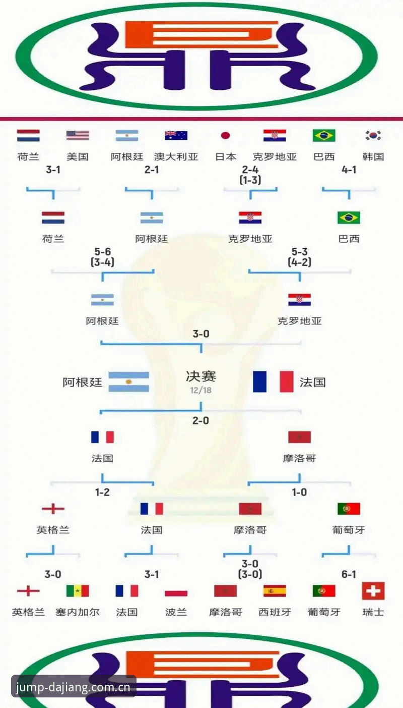世界杯观赛签证难题实用指南——大江体育平台带你深度解析赛事冷场背后
